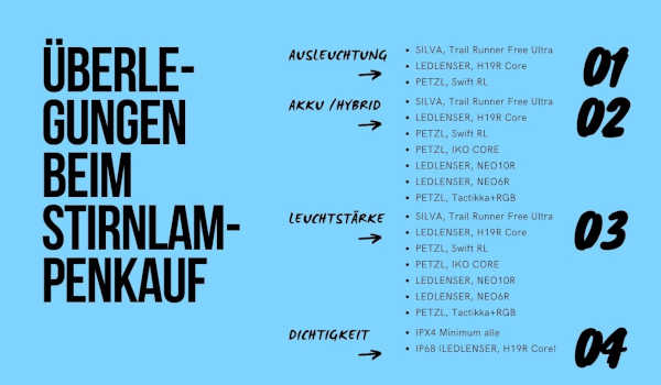 Überlegungen beim Stirnlampenkauf