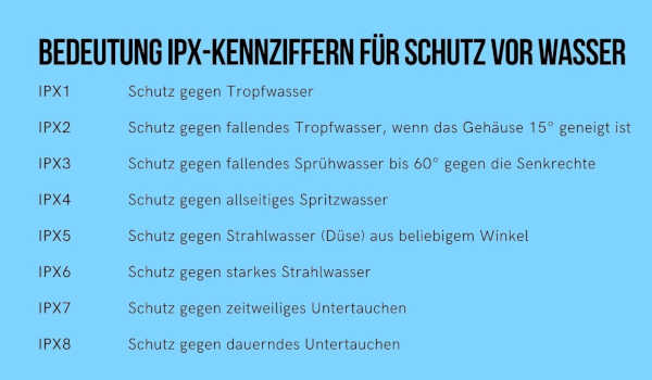 IPX-Kennziffern
